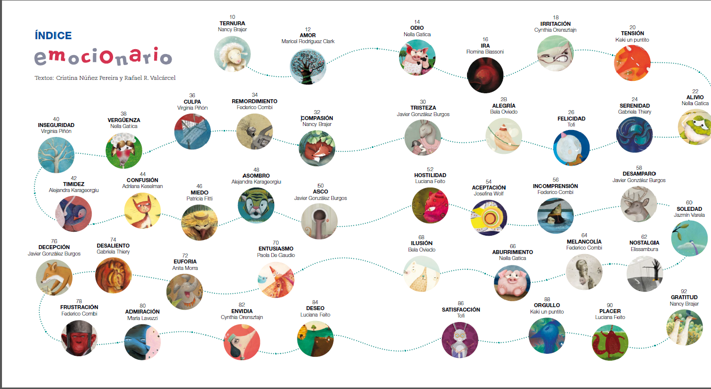 emocionario 2 indice